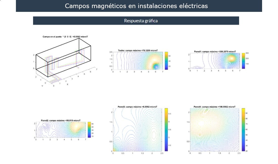 Cálculo de campos magnéticos en instalaciones de ejemplo