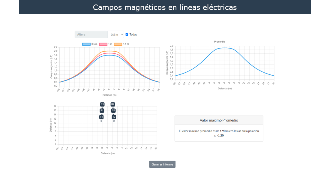 Cálculo de campos magnéticos en líneas de ejemplo