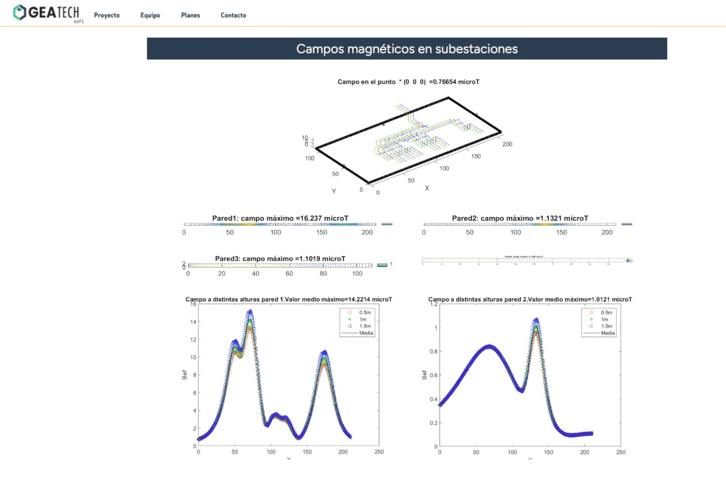 Cálculo de campos magnéticos en subestaciones de ejemplo